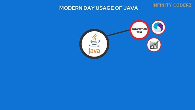 Dive into Java Programming: Beginner's Guide 2023 смотреть онлайн