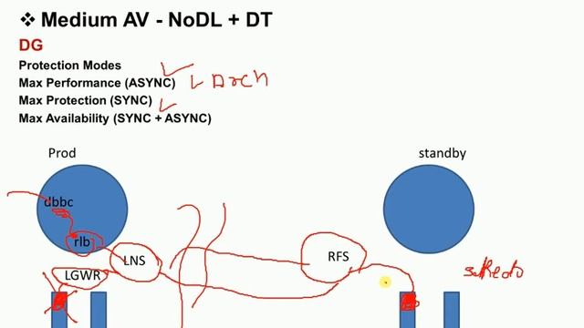 Free course of Real Application cluster | RAC | Part 1 with architecture of core| DBA | ORACLE | смотреть онлайн