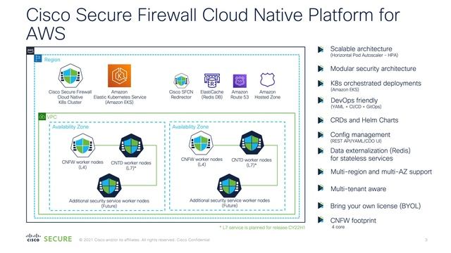Cisco Secure Firewall Cloud Native - Introduction смотреть онлайн