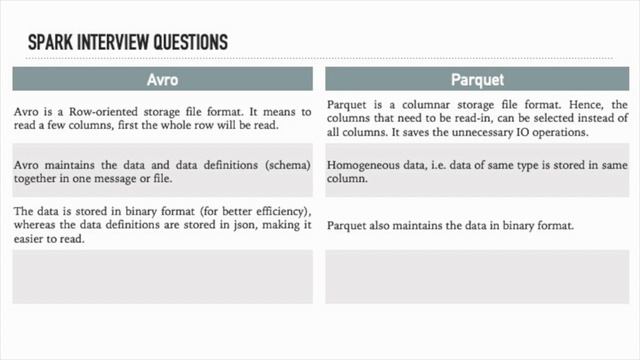Compare Avro and Parquet file formats!! смотреть онлайн