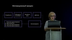 Видеолекция №5 «Функции менеджмента»