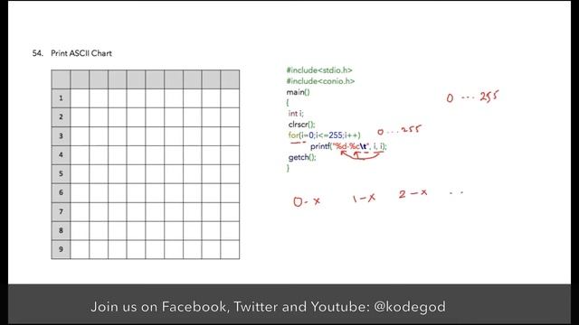 Module 8 - Lesson 8 ► Print ASCII chart using for loop [Learn C Programming] смотреть онлайн