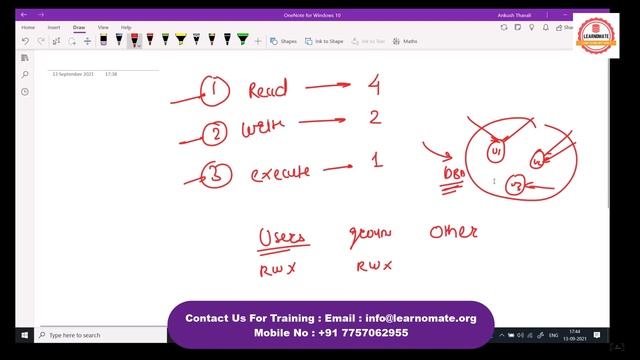 Permission In Linux | Learnomate Technologies смотреть онлайн