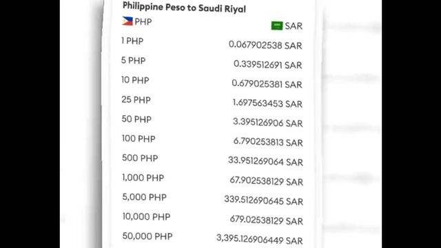 Saudi Riyal To Philippine Peso Exchange Rate | Philippine Peso To Saudi Riyal