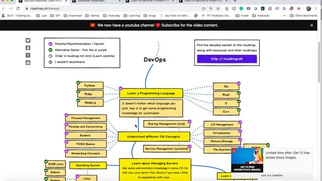 DevOps RoadMap смотреть онлайн