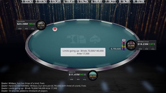 HIGH ROLLERS 2020 #11 $2,100 Garrin4e | KuuL | fellatiado Final Table Poker Replays смотреть онлайн