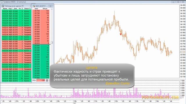 Фьючерс на Индекс РТС. Живая Торговля Фьючерсом на Индекс РТС на Московской Бирже - Внутри Дня! смотреть онлайн