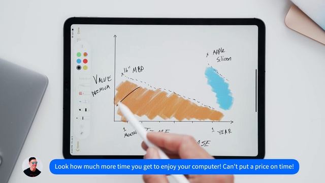 Buy A 2020 MacBook Pro Now OR Wait For Apple Silicon?