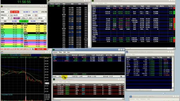 Торговля акциями на бирже
