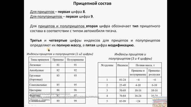 Классификация автотранспортных средств и автомобильных дорог смотреть онлайн