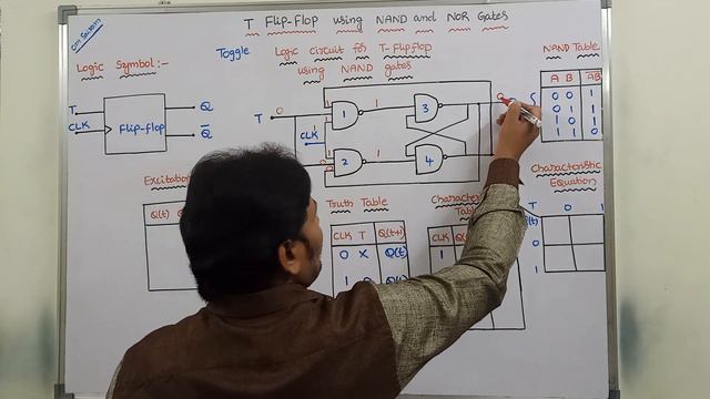 T Flip Flop || Toggle Flip Flop || T Flip Flop using NAND gate || T Flip-Flop || STLD || DLD || смотреть онлайн
