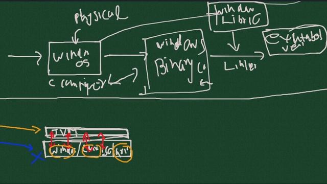 Education Trip | Java 02 | සිංහලෙන් Java | SRI LANKA-SINHALA смотреть онлайн