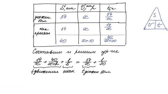 ОГЭ 2019. "Движение. Основа основ" 5 задач смотреть онлайн