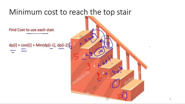 Min Cost Climbing Stairs | Leetcode 746 | Live Coding Session смотреть онлайн