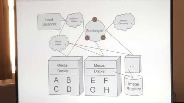 PyCon Ukraine 2014: Paul Colomiets: LINUX CONTAINERS ECOSYSTEM смотреть онлайн