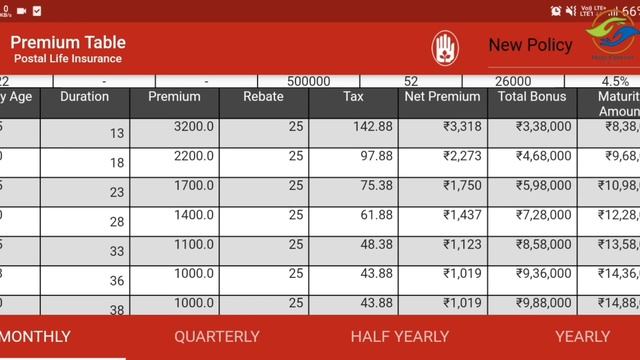 Postal Life Insurance (PLI) Net Premium, Bonus, Maturity Amount Kaise Check Karen || смотреть онлайн