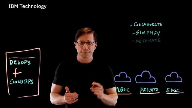 Application-centric Connectivity Explained смотреть онлайн