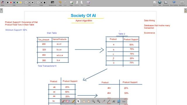 Introduction to Apriori Algorithm - Part 1 | Data Science for Beginners | Society of AI смотреть онлайн