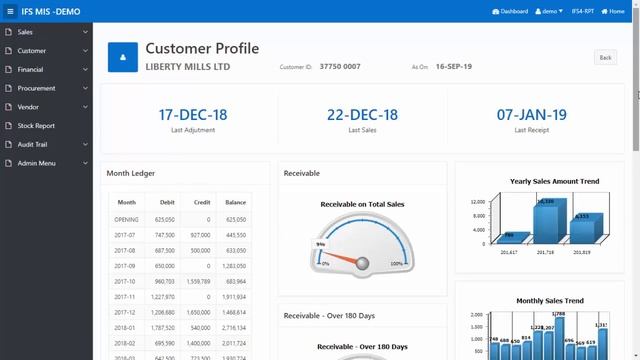 Oracle Application Express Dashboard (Apex Dashboard) смотреть онлайн