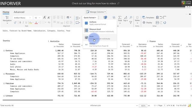 Automated Number Formatting in Power BI смотреть онлайн