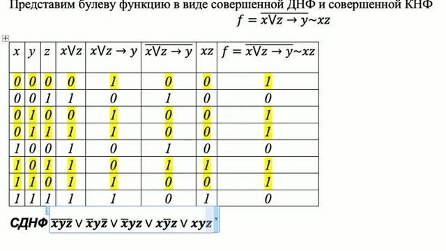Построение СДНФ и СКНФ по таблице истинности