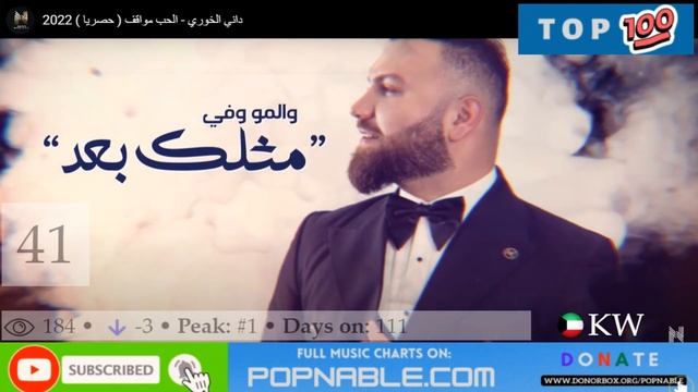 KUWAIT TOP 81 SONGS 2023 - KUWAIT MUSIC CHART (POPNABLE ??)