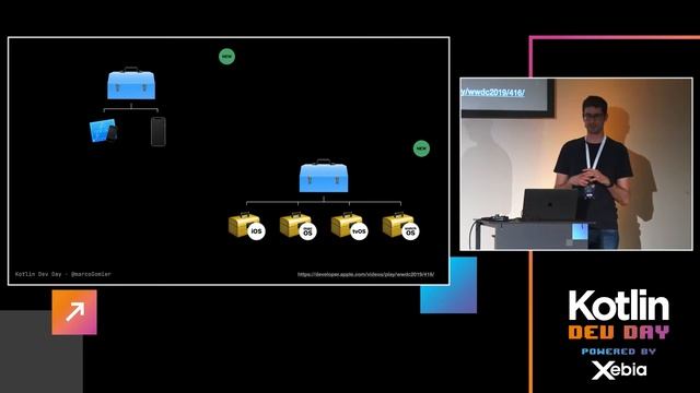 Introducing Kotlin Multiplatform in a Project - Marco Gomiero @ Kotlin Dev Day Amsterdam 2022 смотреть онлайн