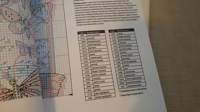 НОВИНКИ!!! Dimensions обзор