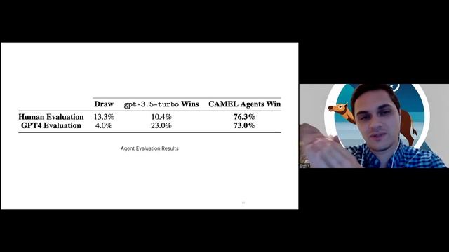 AIRI Seminars | CAMEL: коммуникативные агенты для исследования «разума» общества языковых моделей смотреть онлайн