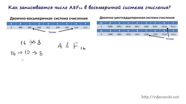 Перевод из 16 в 8 систему счисления смотреть онлайн