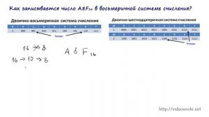 Перевод из 16 в 8 систему счисления