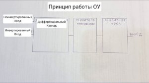 Микросхема LM358, принцип работы и ее применение в электронике