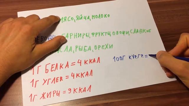 КАК СЧИТАТЬ КАЛОРИИ - Пора наконец разобраться! смотреть онлайн