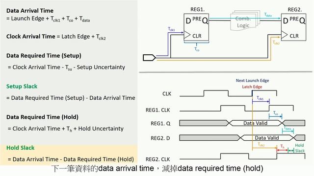 FPGA - 14, Quartus: TimeQuest Timing Analyzer