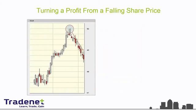 Курс Дейтрейдинга. Урок 2 - Методология трейдинга смотреть онлайн