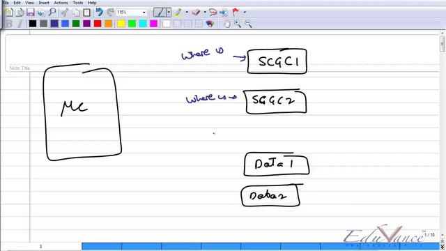 Summer Industrial Training 2015 - Memory Mapped Register Programming Basics 1