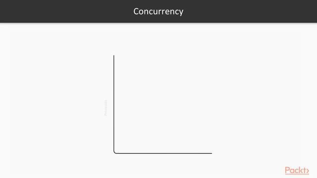 Hands-On Scala Programming : Quick Review of Parallelism versus Concurrency | packtpub.com смотреть онлайн