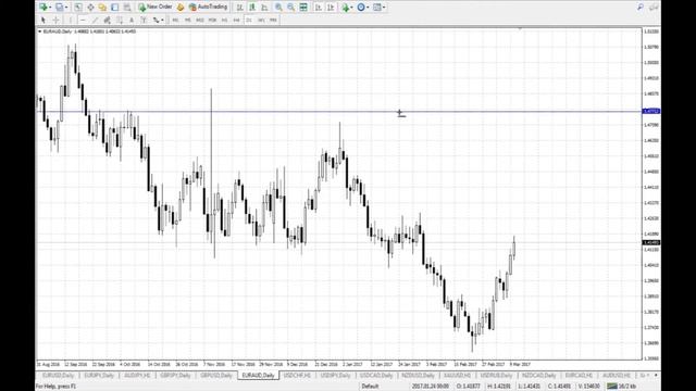Трейдинг по уровням поддержки и сопротивления (1 часть) — запись вебинара от 11 марта смотреть онлайн