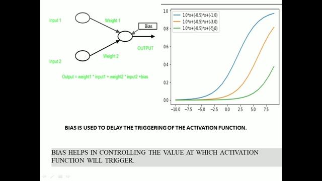 WHAT IS BIAS смотреть онлайн
