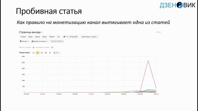 Как набрать 7000 дочитываний в Яндекс Дзене и вывести канал на монетизацию смотреть онлайн