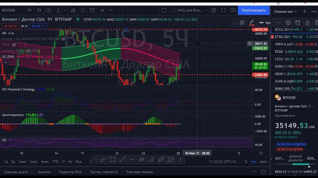 Биткоин памп или что будет с крипто  рынком на этой неделе.