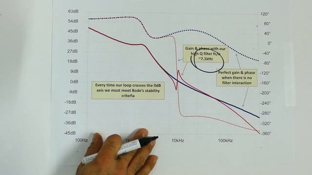 EMC Filter Design Part 3: Input Filter Stability and Middlebrook смотреть онлайн