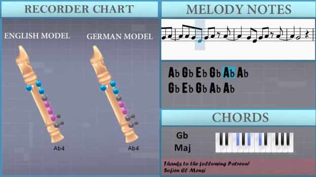 How to play All Eyes On Me by Bo Burnham on Recorder (Tutorial) смотреть онлайн