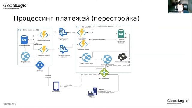 Сloud Webinar #2: “PCI DSS Compliance: Getting Ready for the Certification” смотреть онлайн