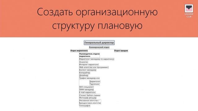 Формирование отдела маркетинга компании в посткризисных условиях. Как сформировать команду мечты смотреть онлайн