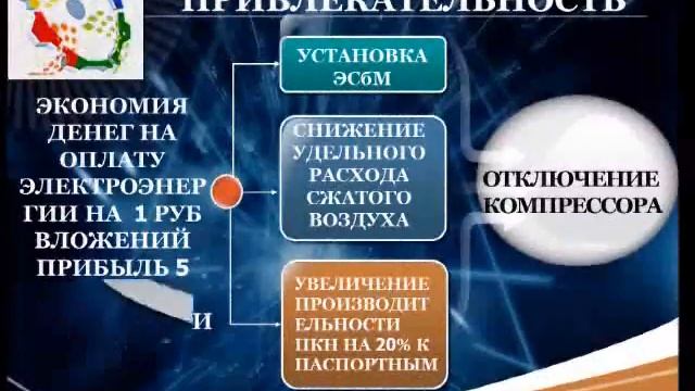 энергосберегающие технологии .wmv