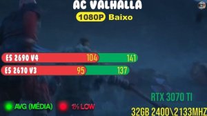 Xeon E5-2670 v3 vs  Xeon E5-2690 v4  | Unlock Turbo Boost V3