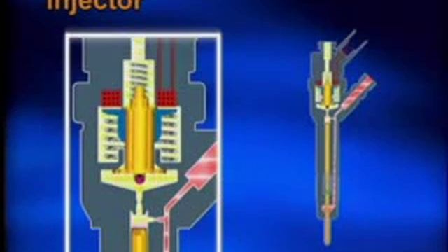 Https://truck-standart.ru/ Hyundai CRDI Engine Tutorial
