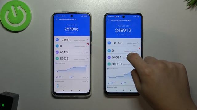 Как с помощью antutu benchmark сравнить производительность XIAOMI POCO M4 Pro и XIAOMI POCO M3 Pro смотреть онлайн