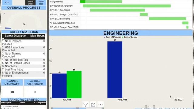 MEP Construction Dashboard - Power BI смотреть онлайн